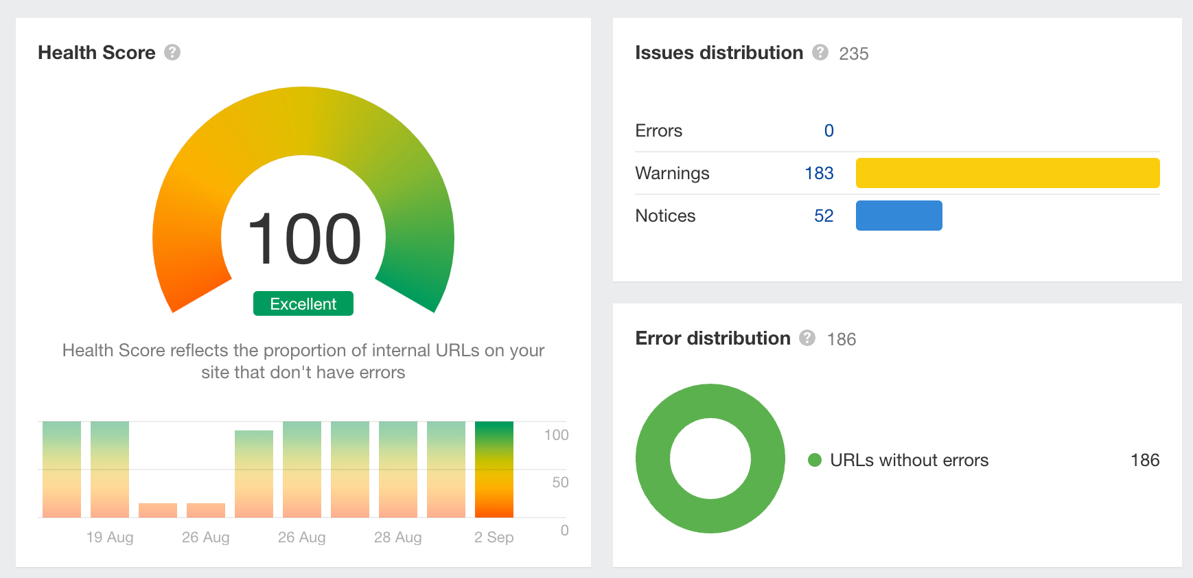 Health Score 100 Ahrefs