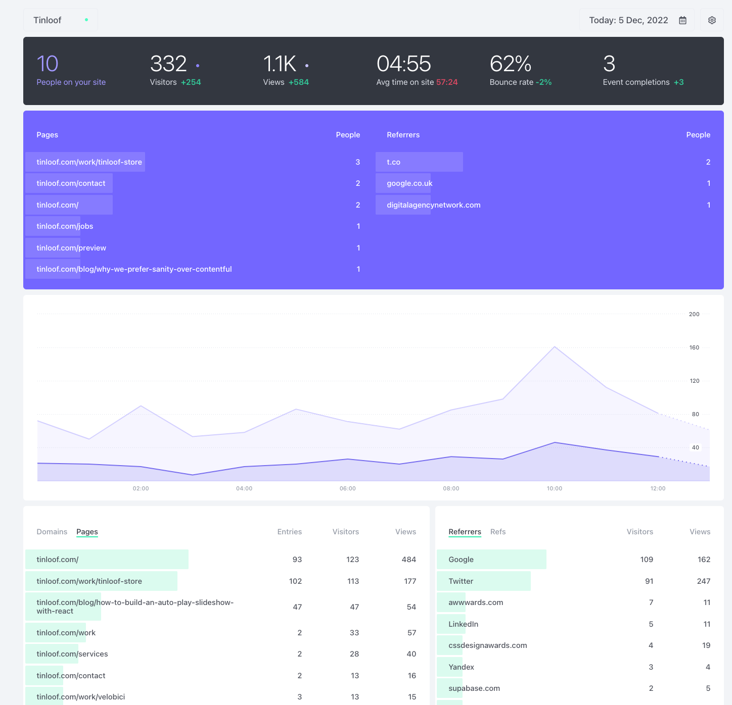 Fathom dashboard