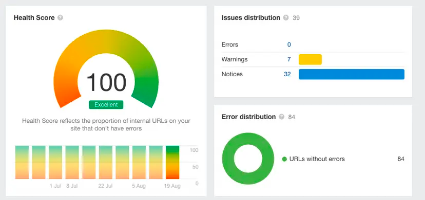 100/100 Ahrefs SEO score