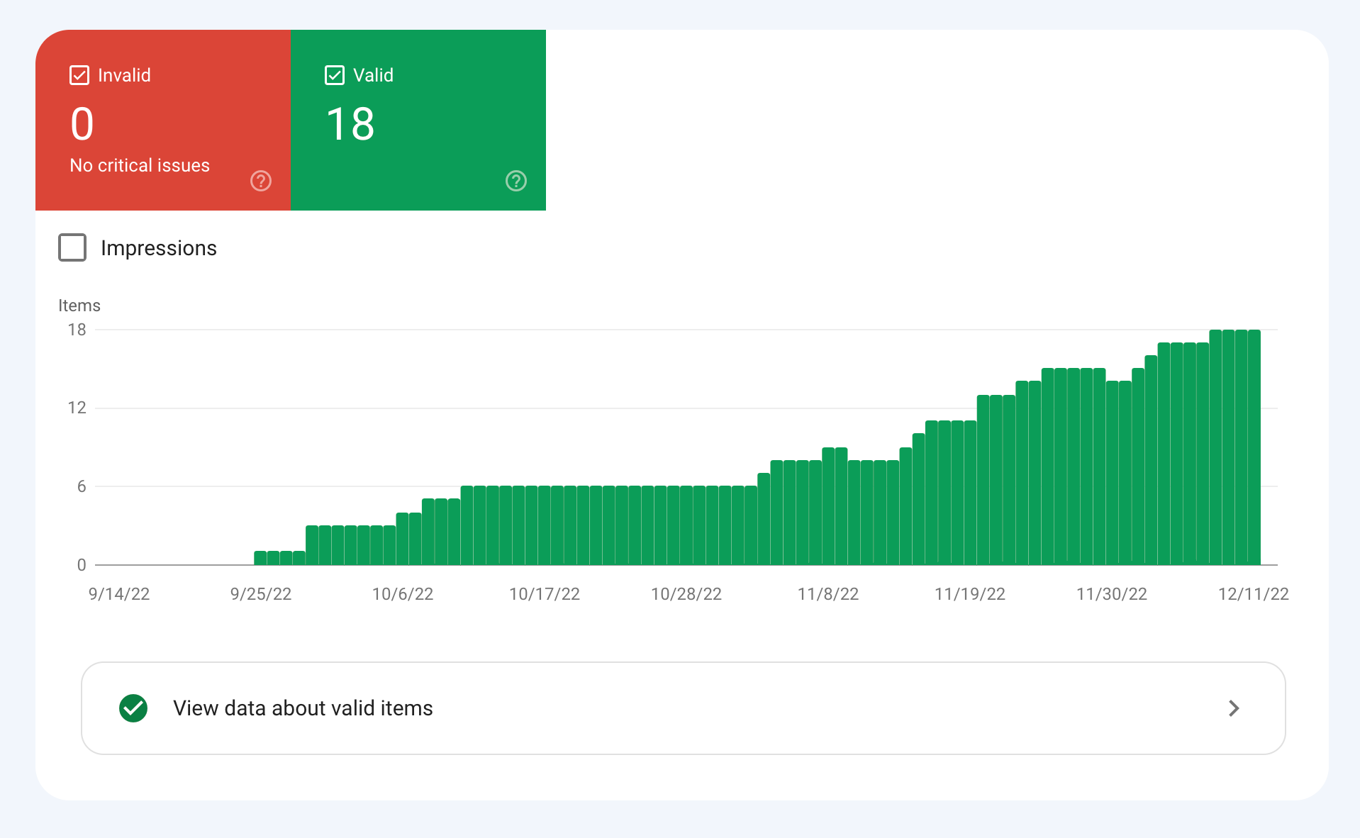 Schema markup progression on Google Search Console