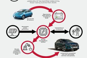 zecar image