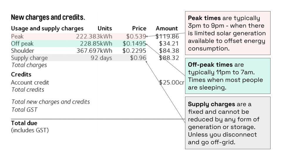 AGL time of use electricity bill