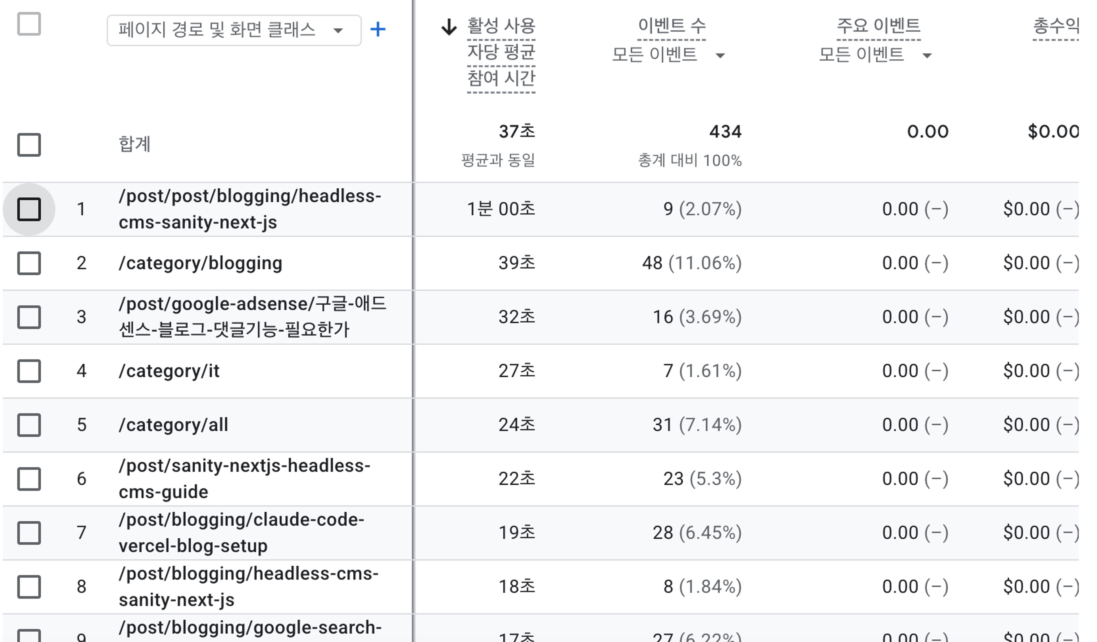 GA4 페이지 경로 및 화면 클래스 리포트에서 헤드리스 CMS 가이드 URL이 중복 집계된 화면 스크린샷