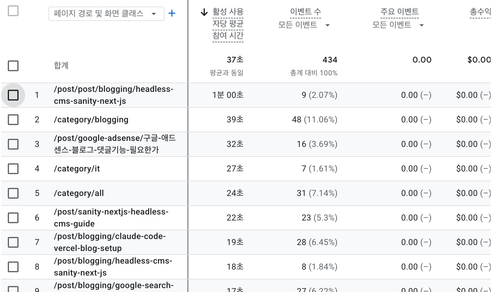 GA4 페이지 경로 및 화면 클래스 리포트에서 헤드리스 CMS 가이드 URL이 중복 집계된 화면 스크린샷