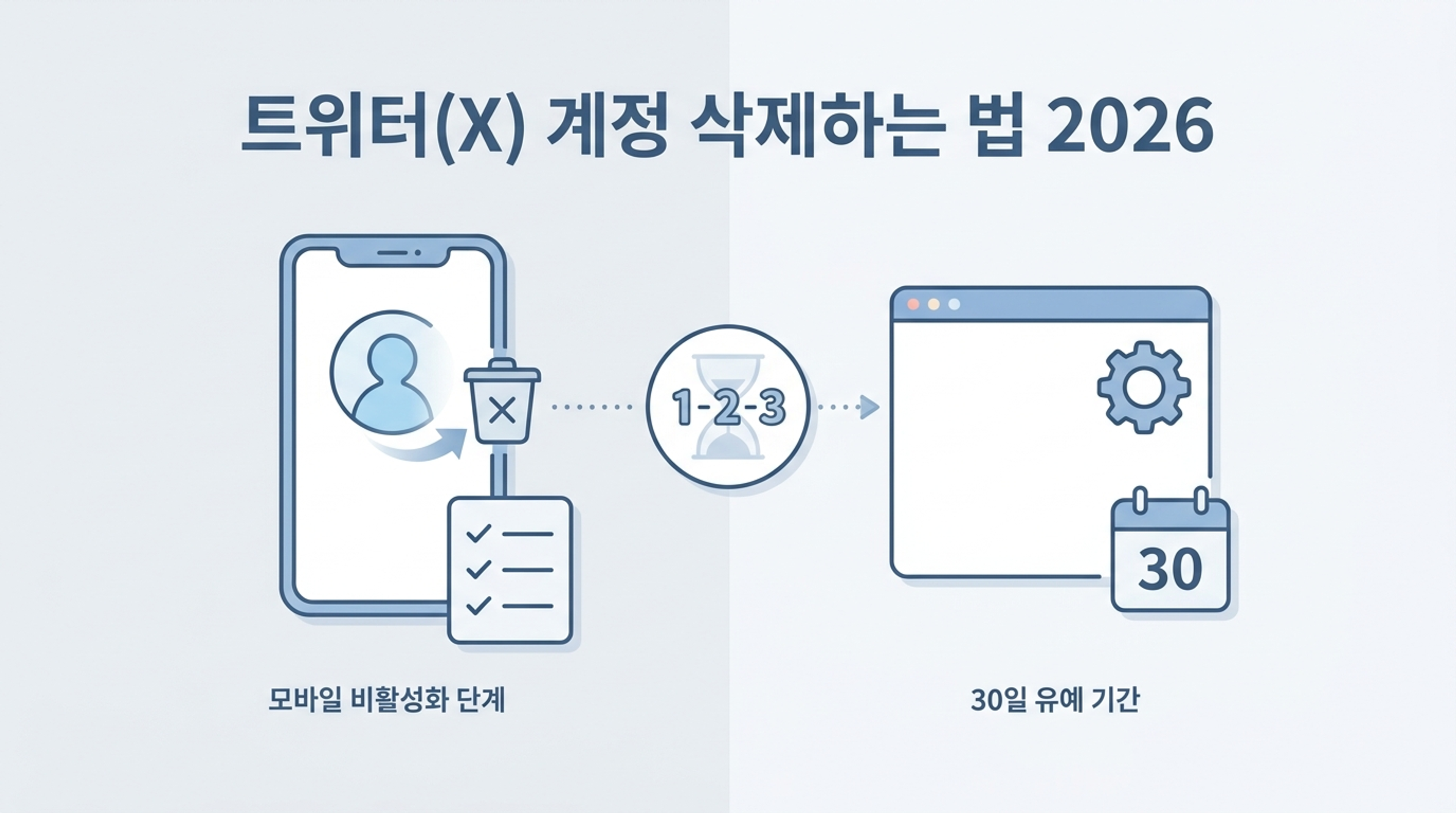 트위터(X) 계정 삭제하는 법을 안내하는 썸네일 일러스트