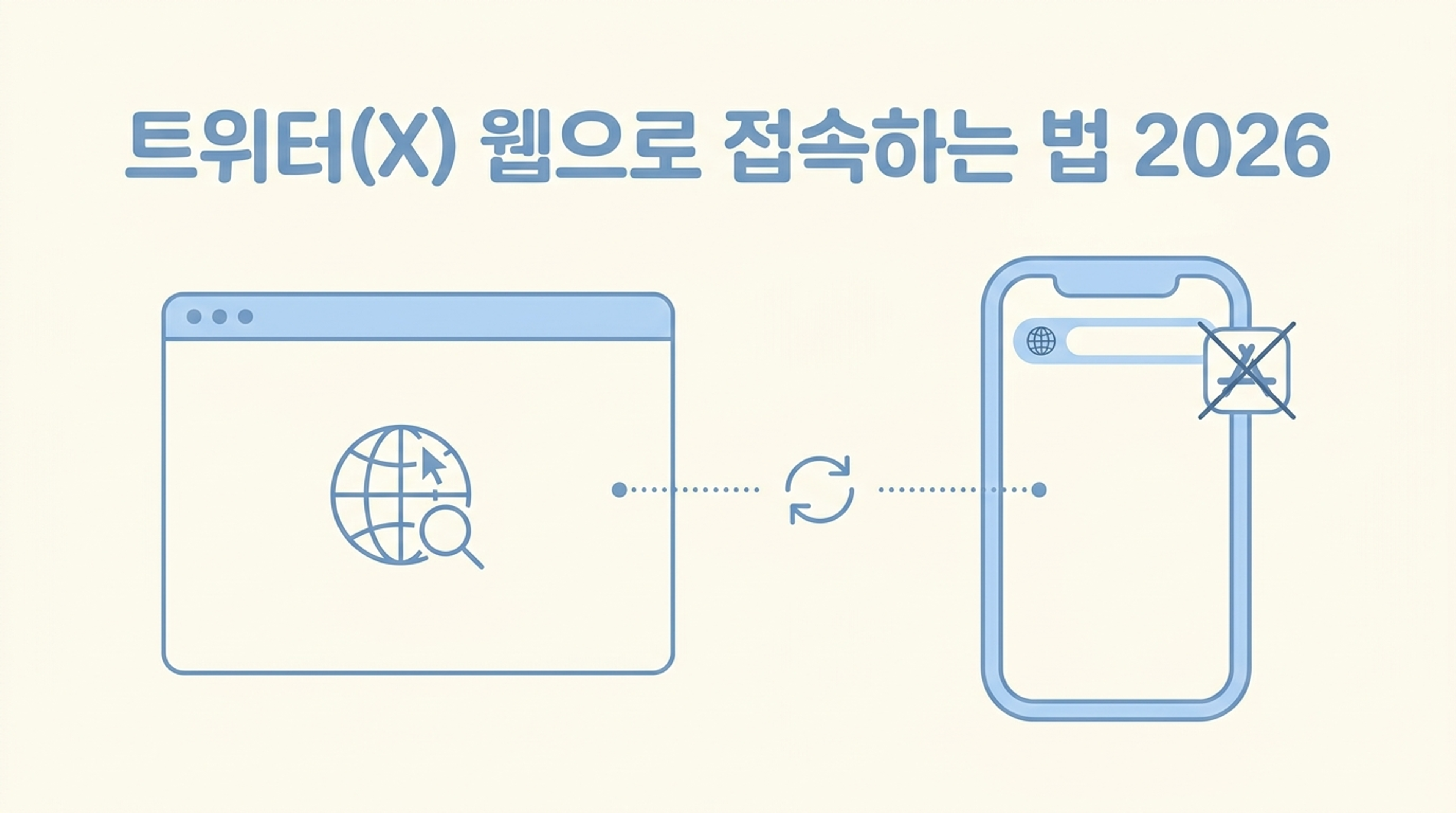 트위터(X) 웹으로 접속하는 법을 안내하는 썸네일 일러스트