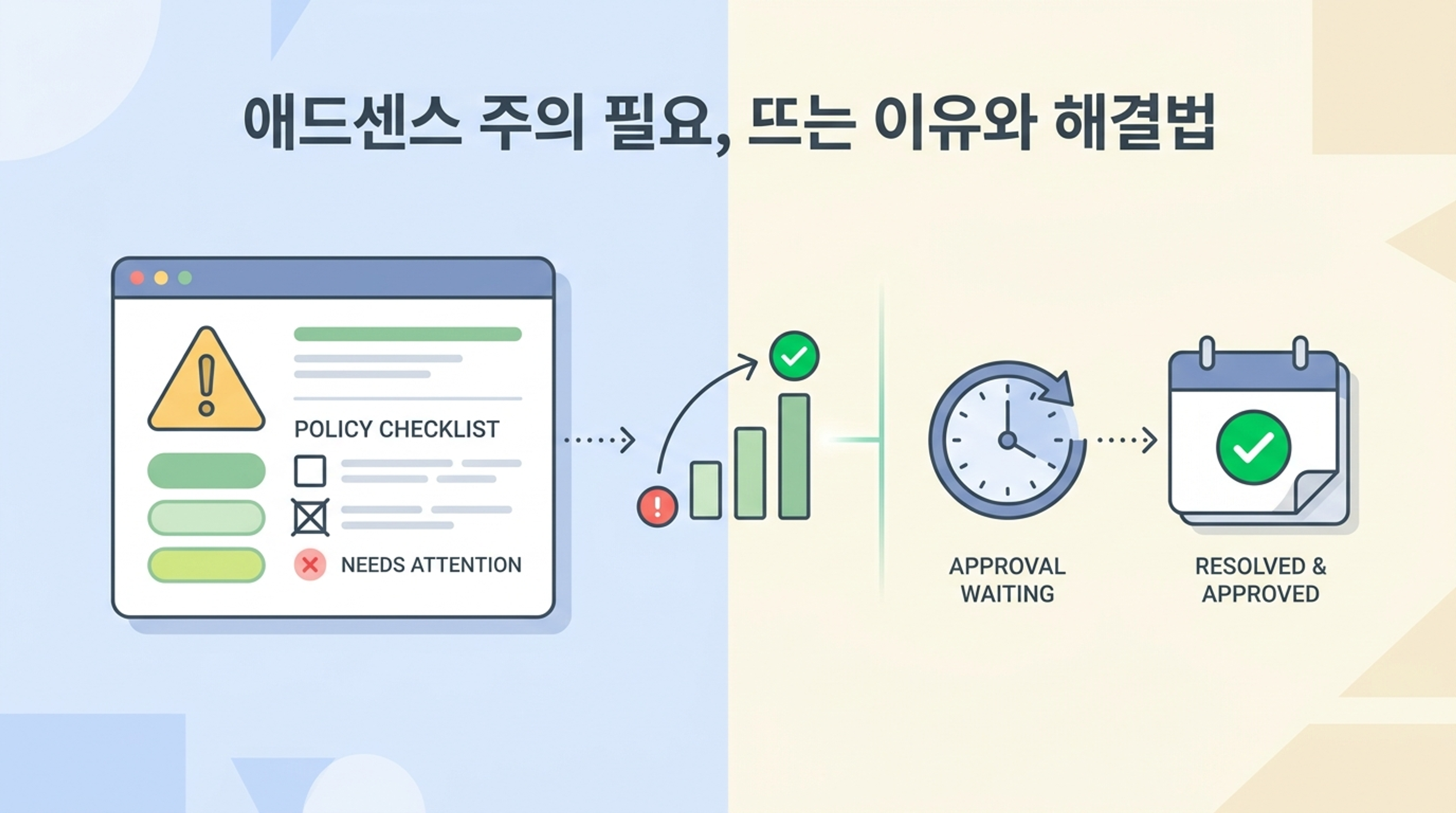 구글 애드센스 주의 필요 경고와 해결법을 안내하는 썸네일 일러스트