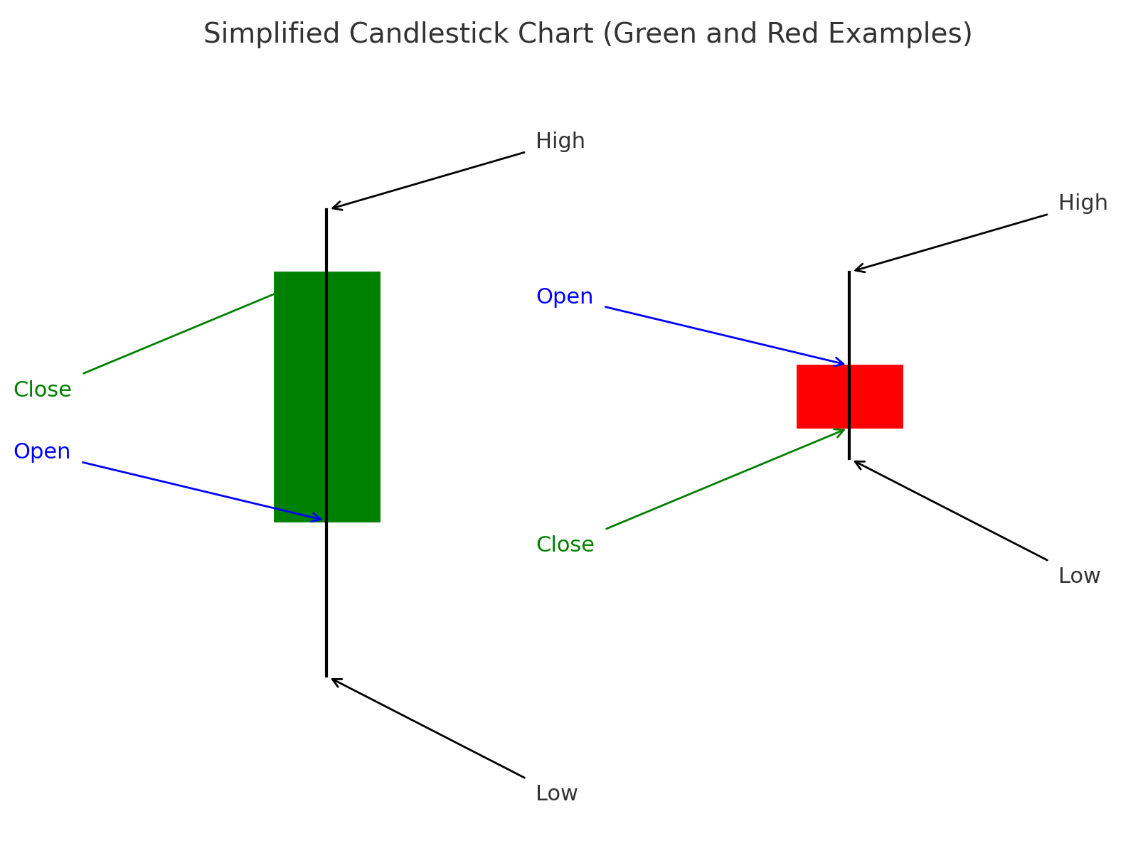 Crypto ohlc data (93) foto