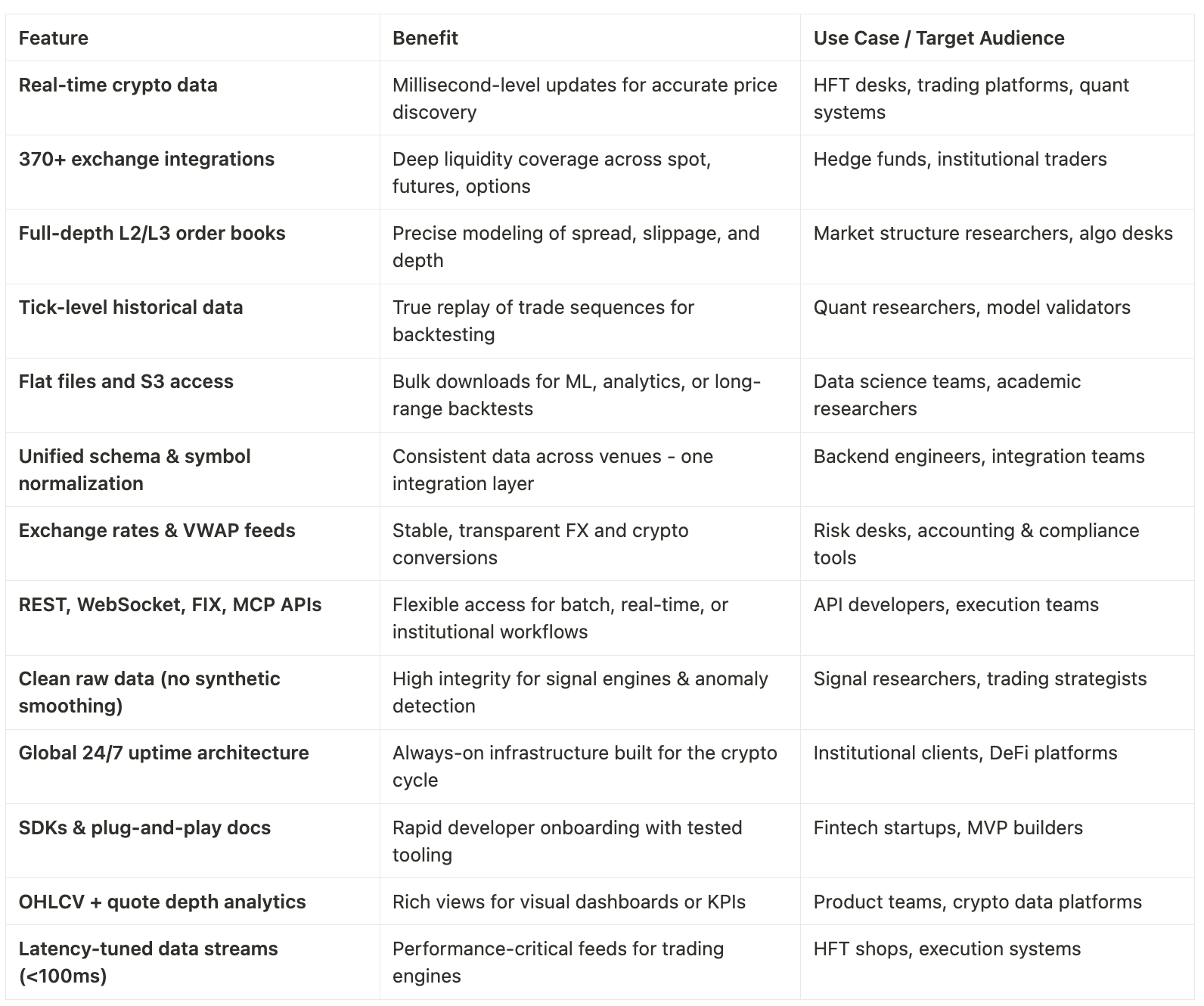 CoinAPI.io Blog - Crypto API vs Stock market data API: How CoinAPI and  FinFeedAPI cover all your data needs