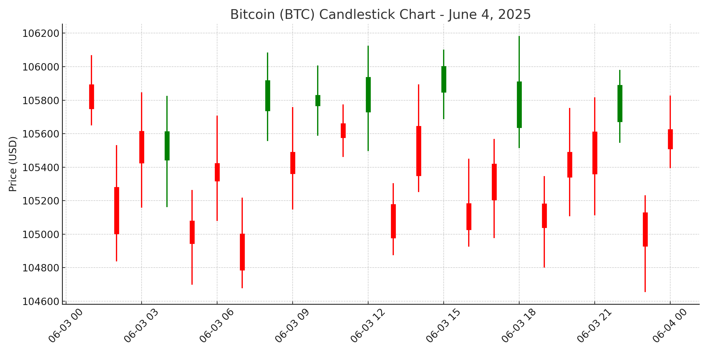 Crypto ohlc data api (95) foto