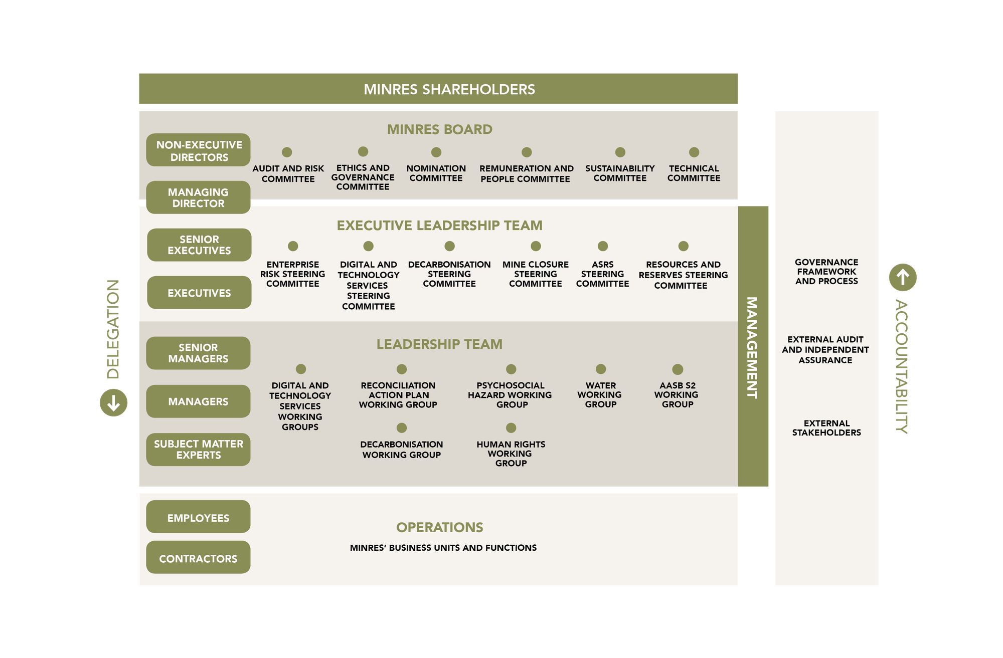 Mineral Resources Image