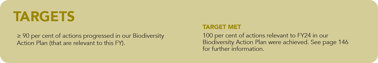 Environmental Stewardship Targets