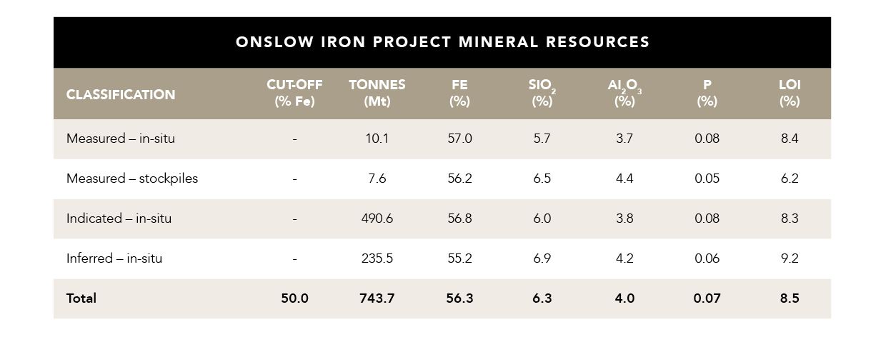 Mineral Resources Image