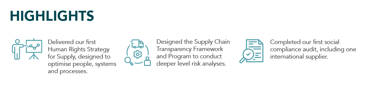 Responsible Supply Chain Highlights