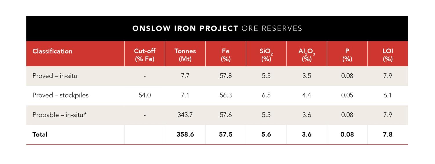 Mineral Resources Image