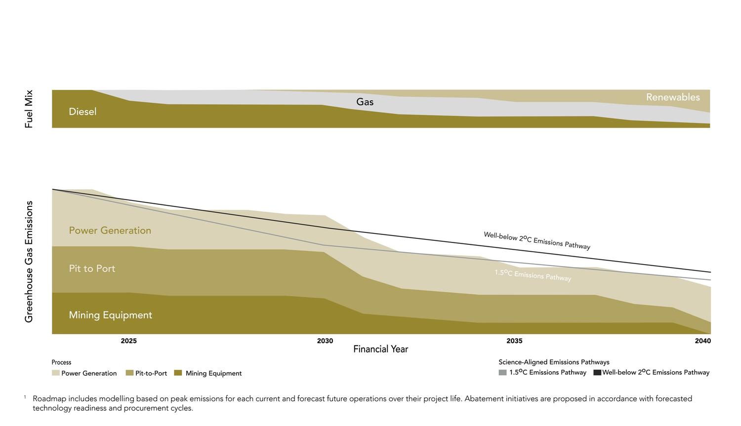 Mineral Resources Image