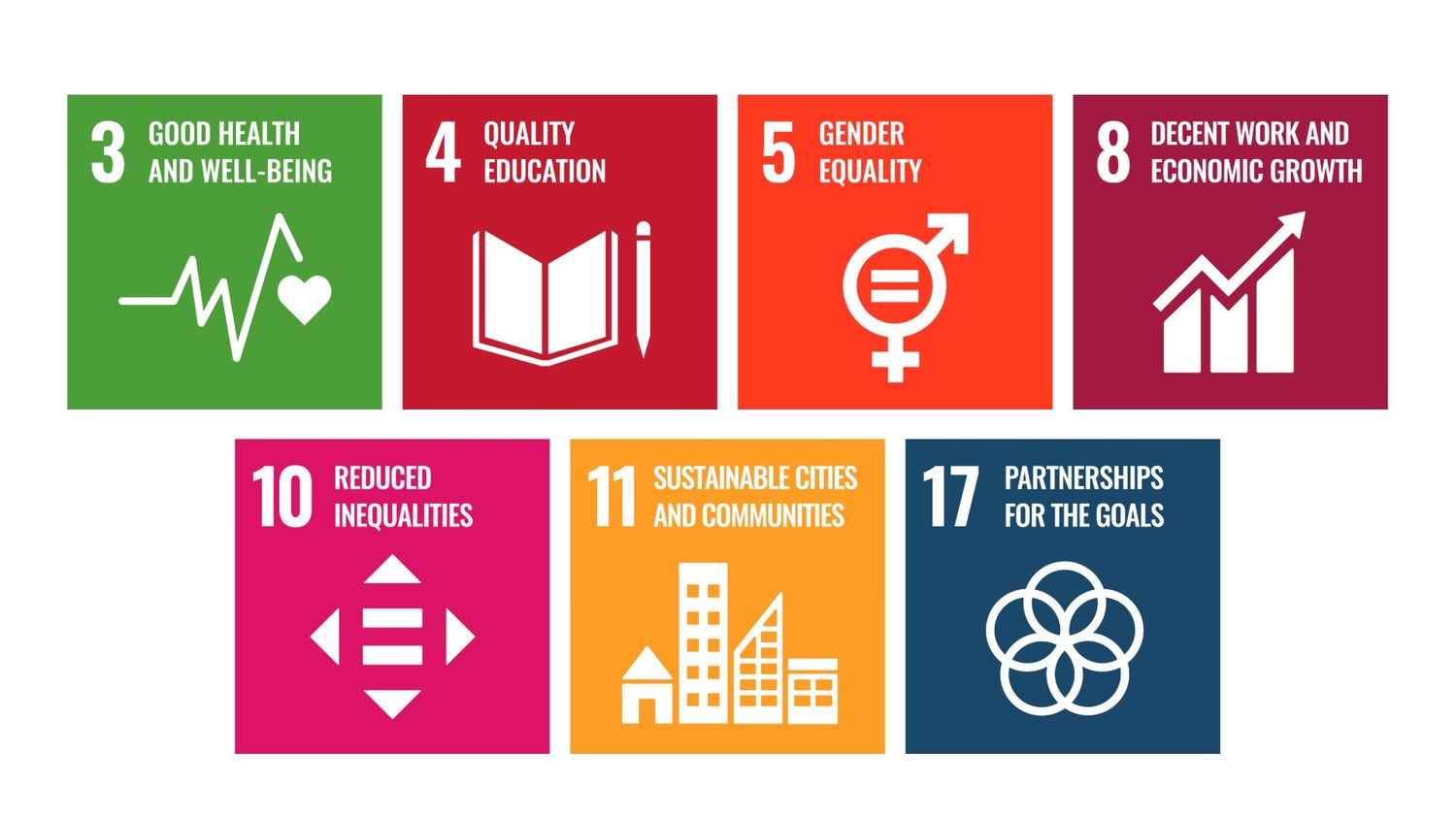 SDG goals