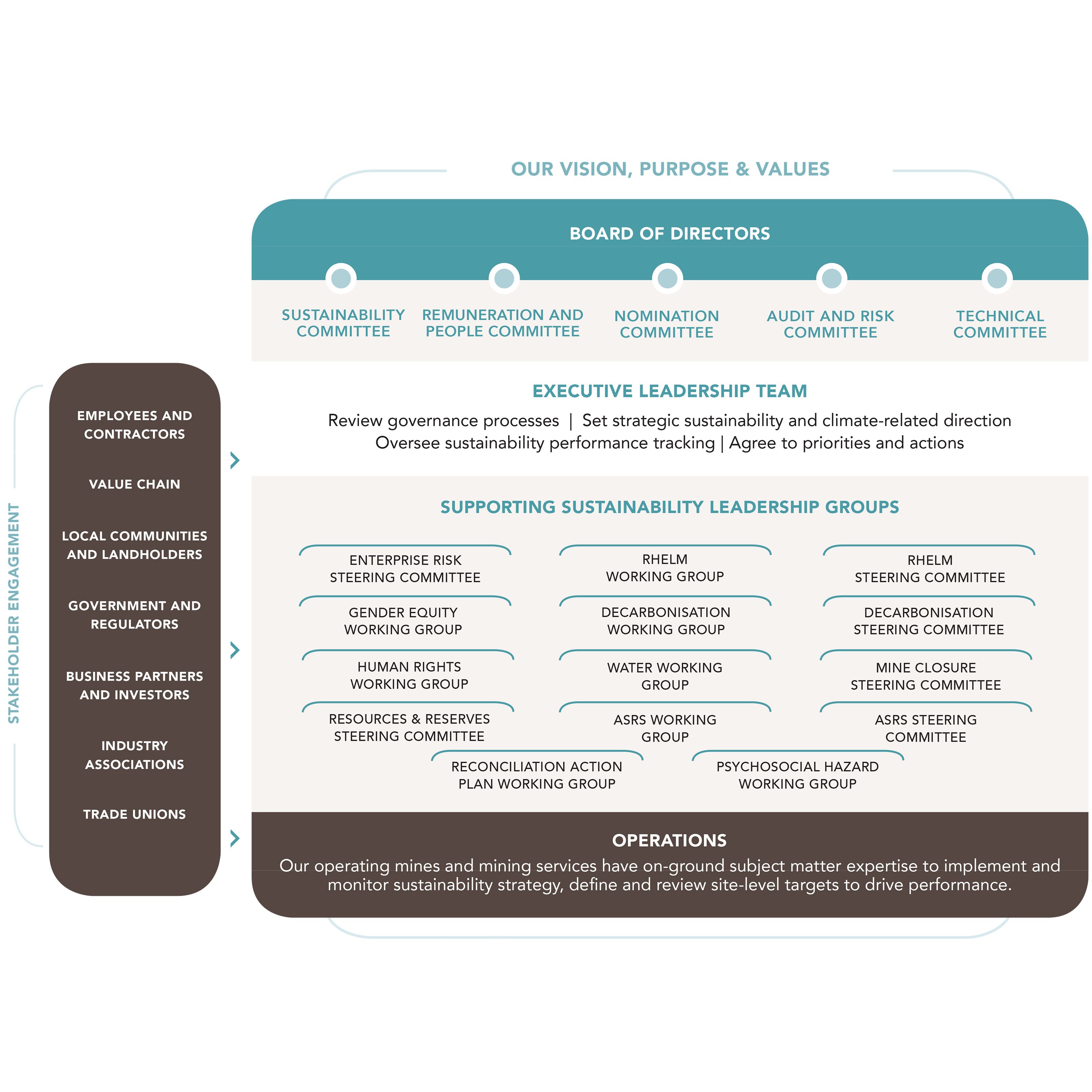 Corporate Governance Framework