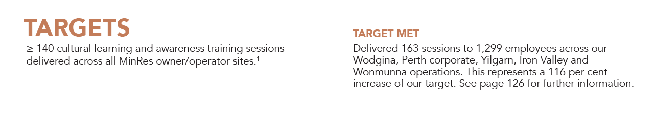 Community and Stakeholder Relationship Targets