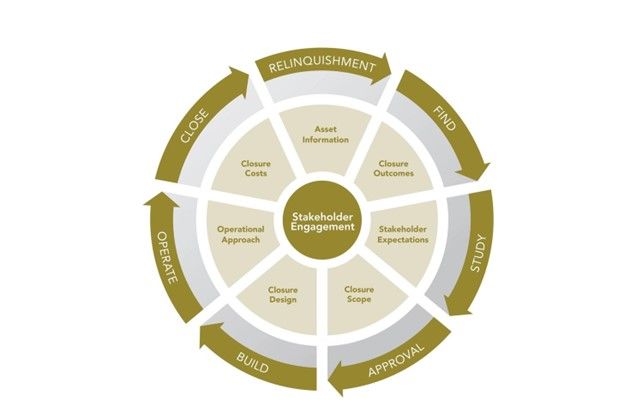 Mineral Resources Image