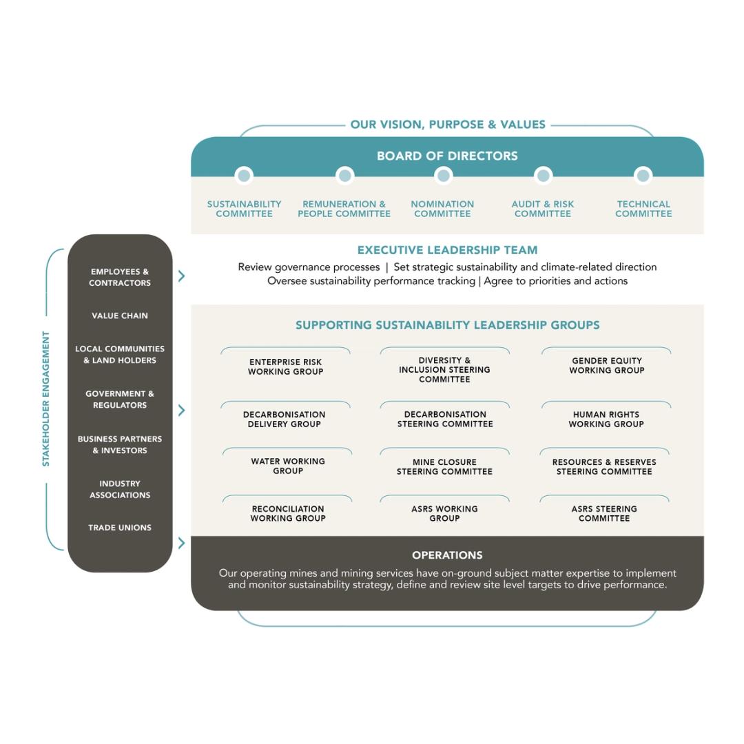 Mineral Resources Image