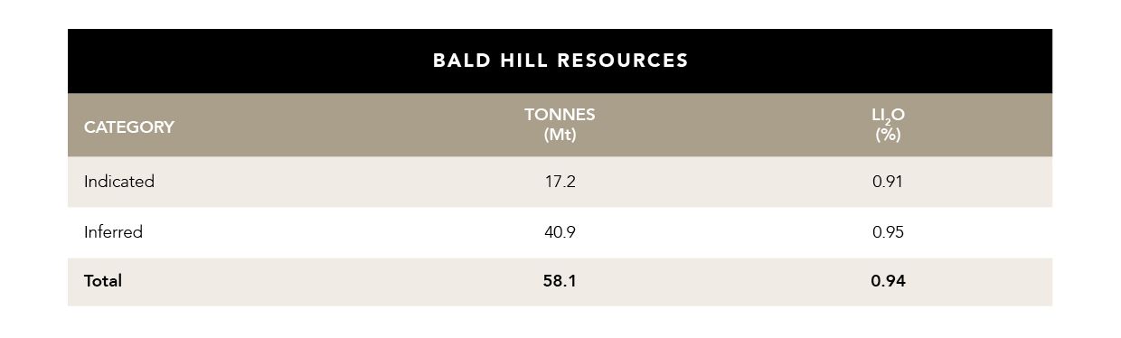 Mineral Resources Image