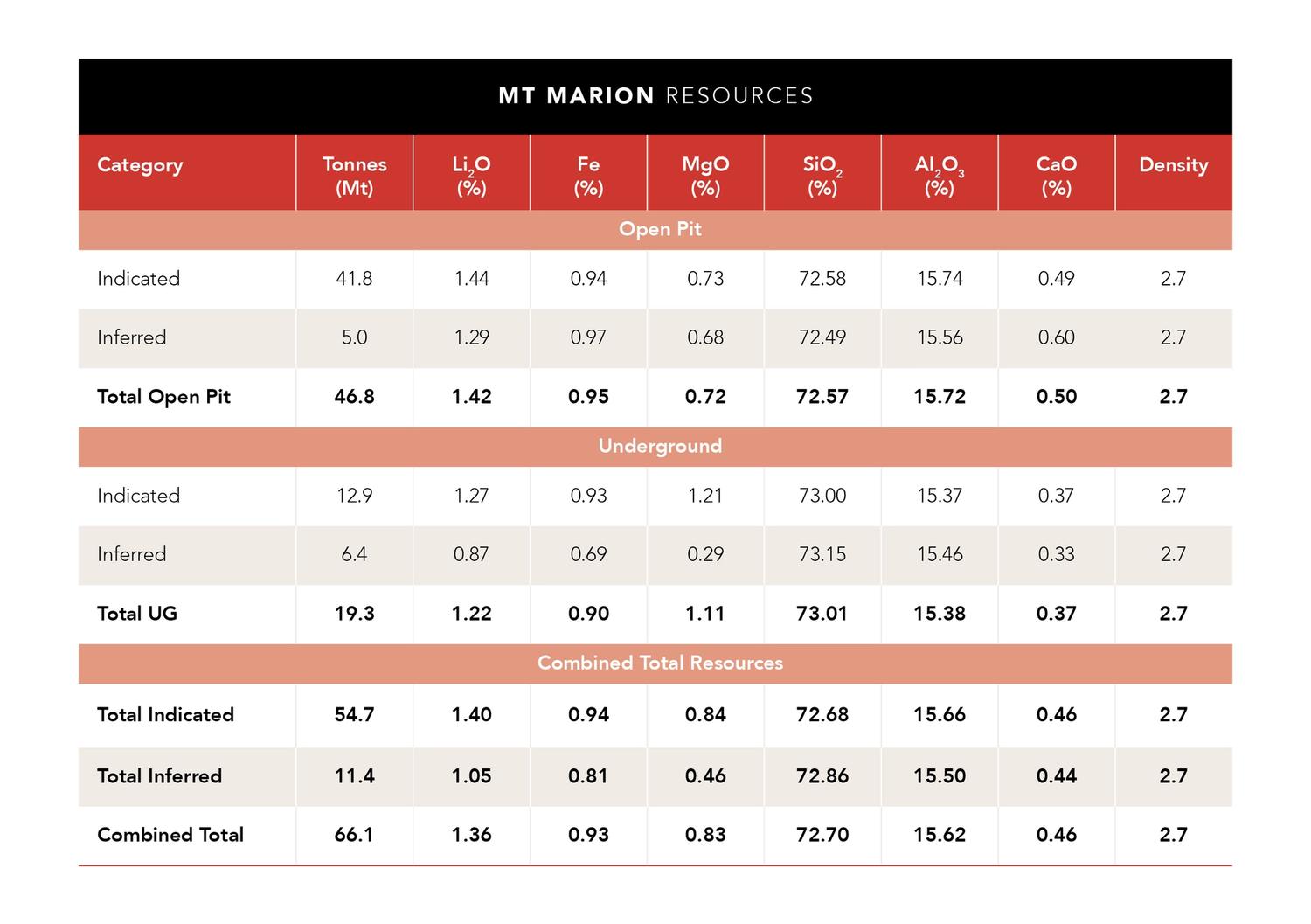 Mineral Resources Image