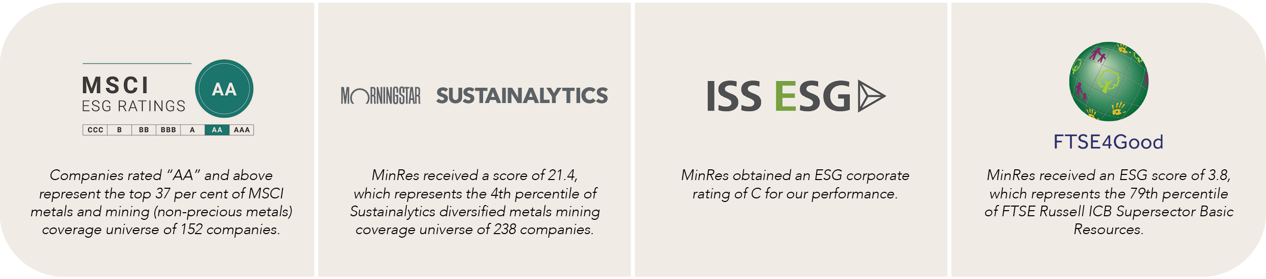 Our ESG Performance