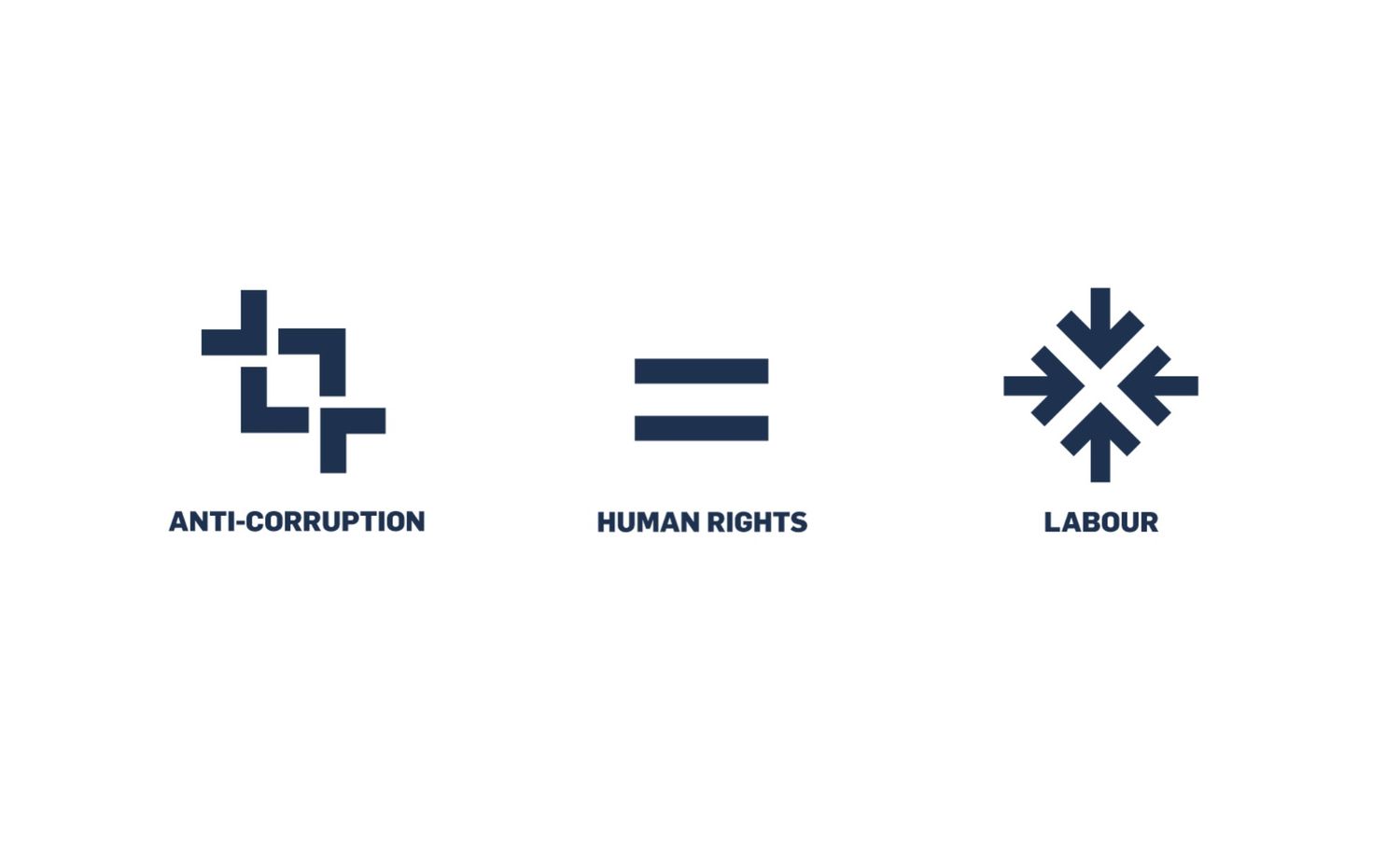UN Global Compact Principles