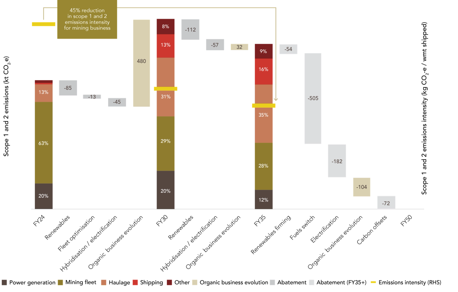 Mineral Resources Image