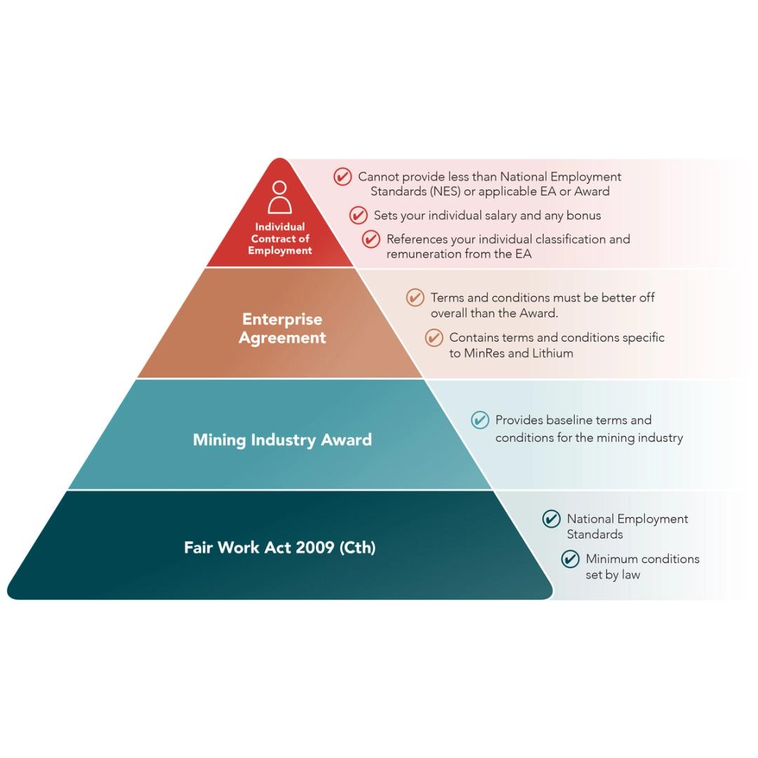 Mineral Resources Image