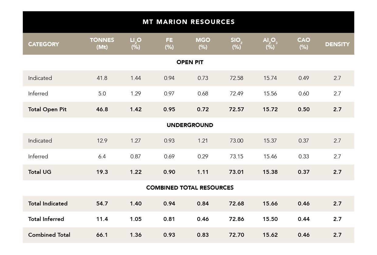 Mineral Resources Image