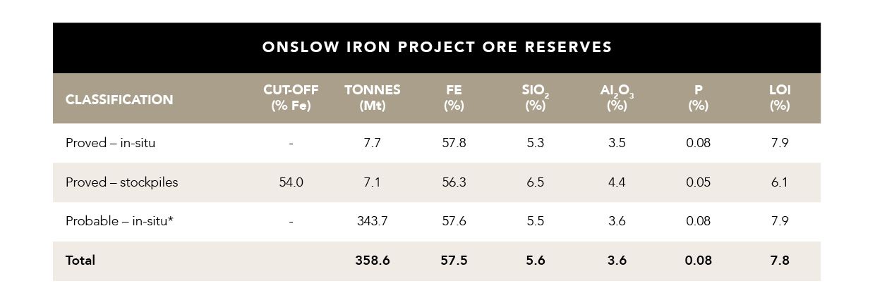 Mineral Resources Image
