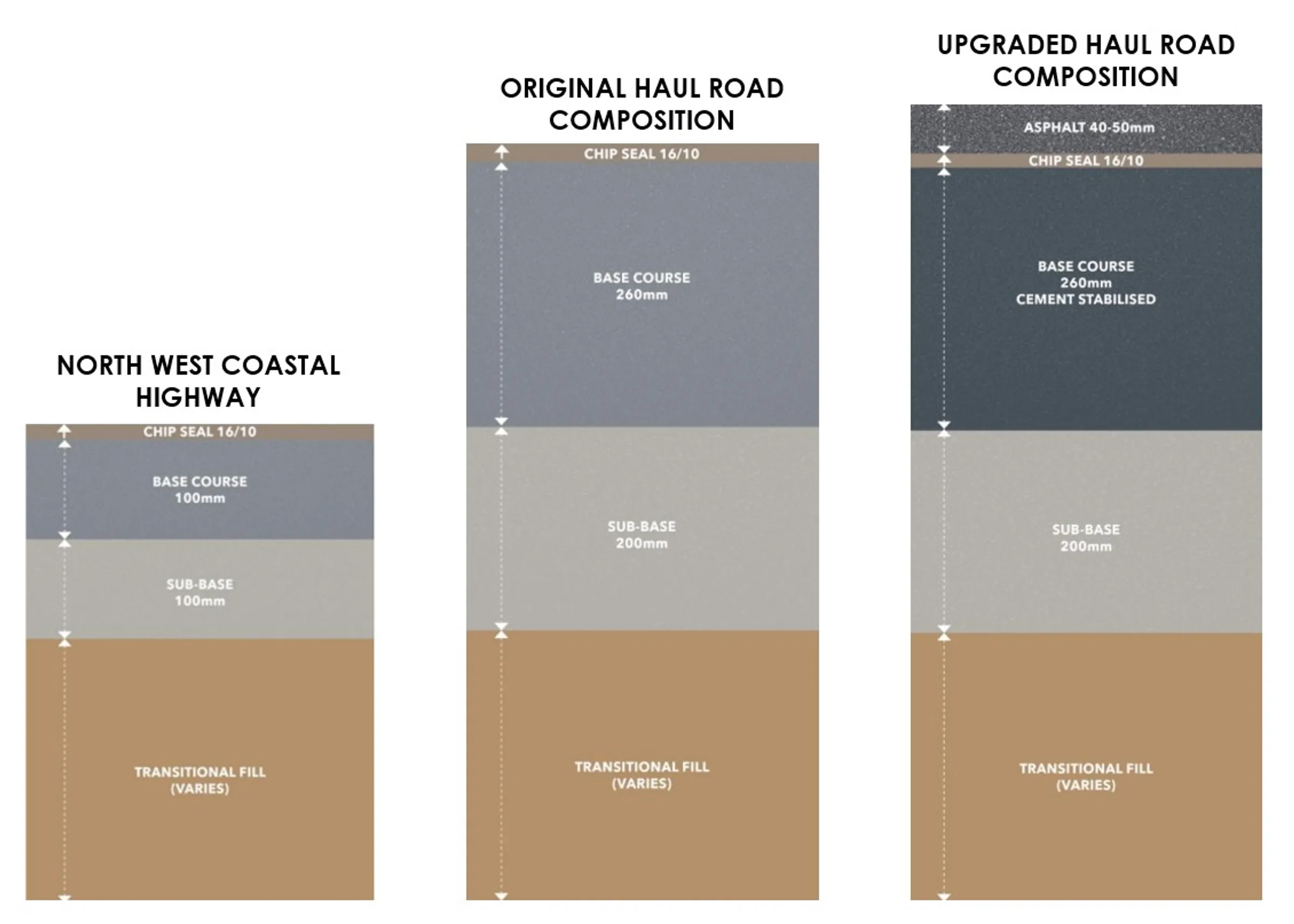 road composition graphs