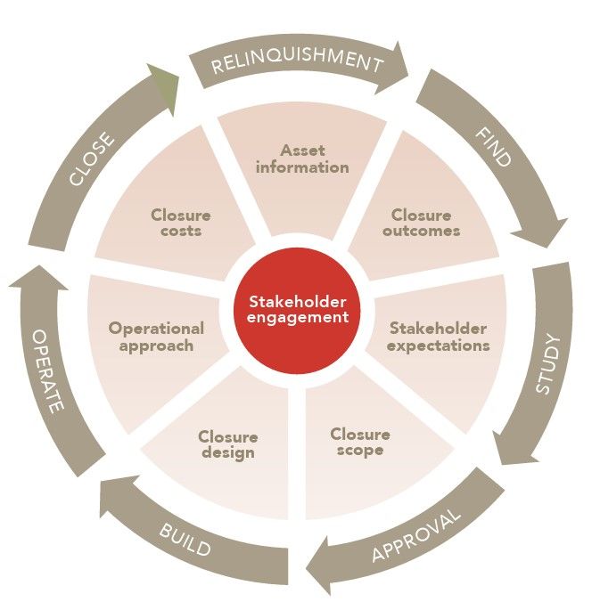 Mineral Resources Image