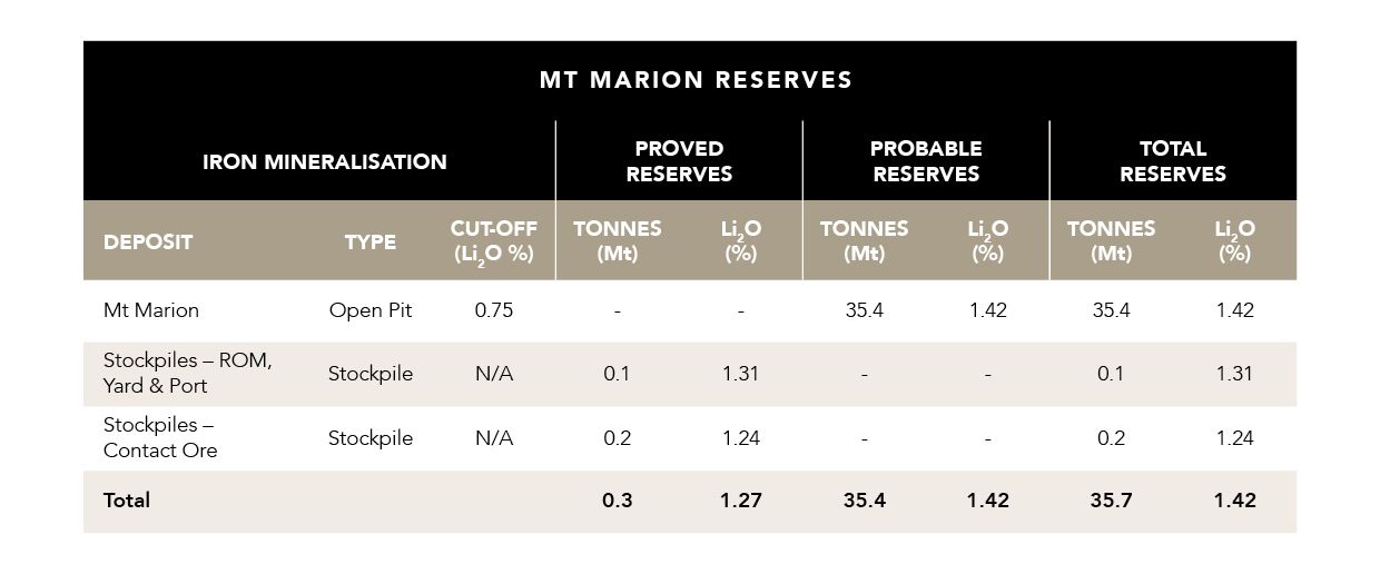 Mineral Resources Image