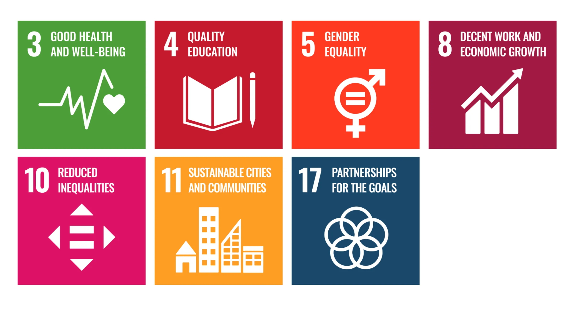SDG goals