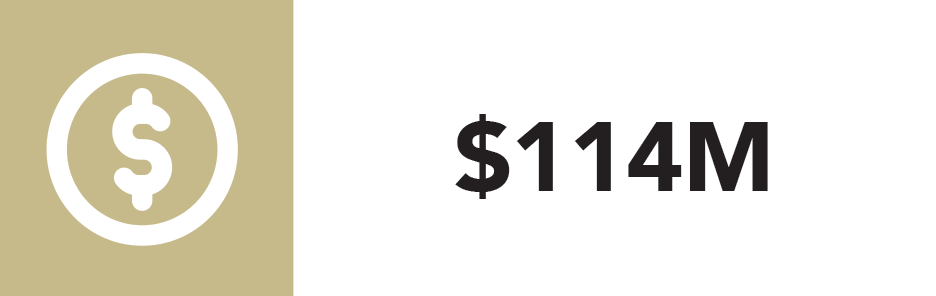 Net Profit After Tax