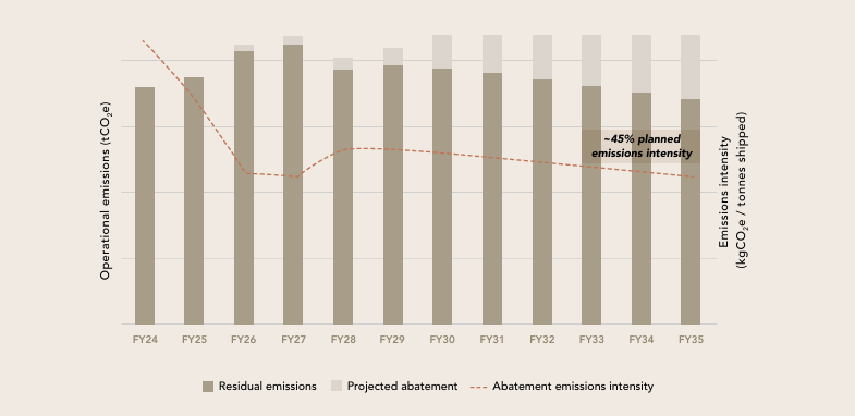 Mineral Resources Image