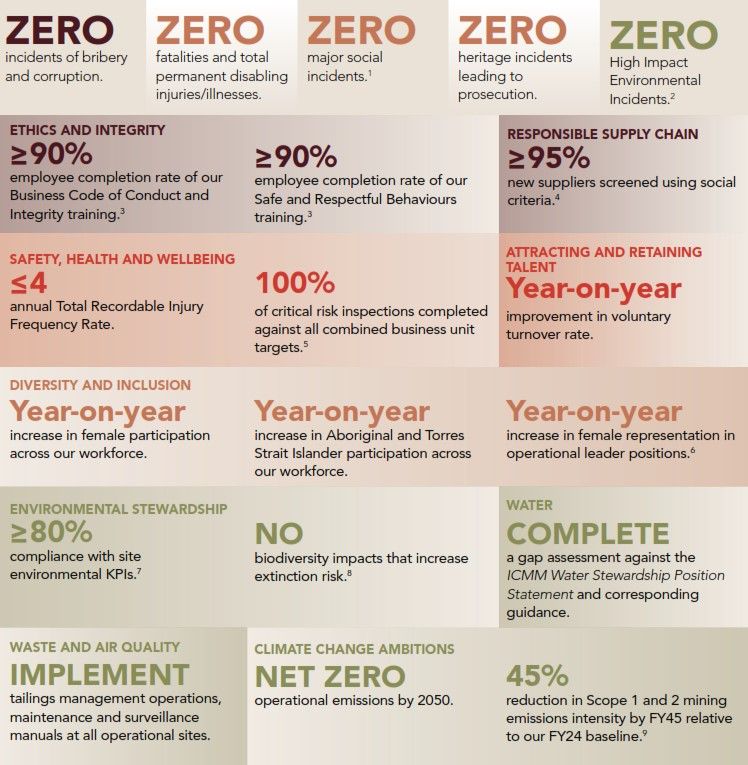 Mineral Resources Image
