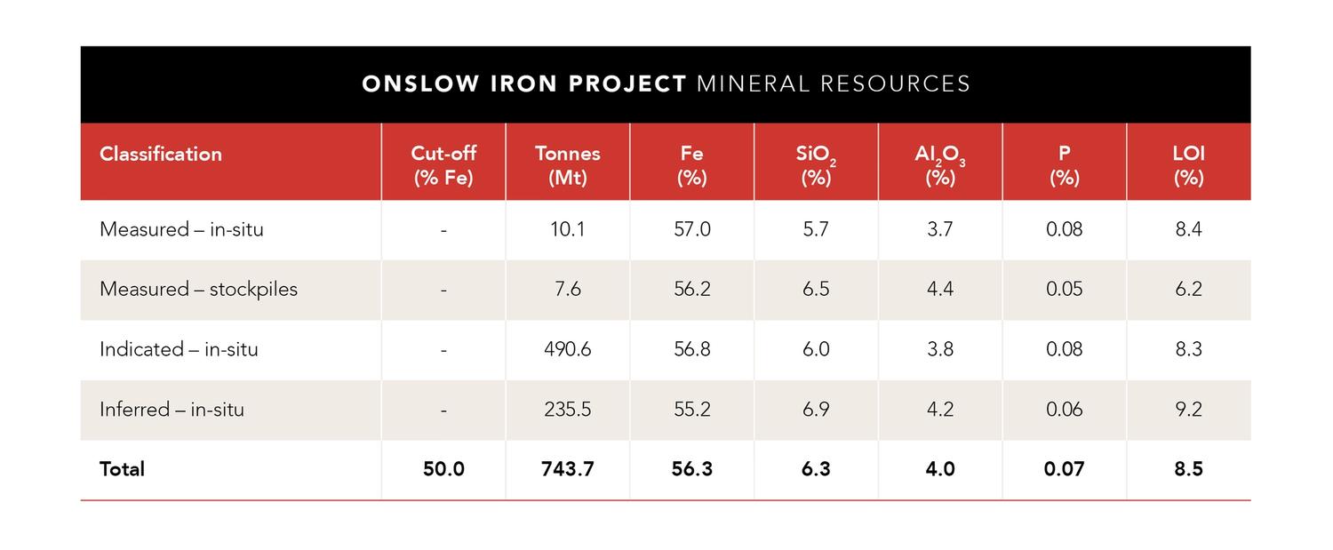 Mineral Resources Image