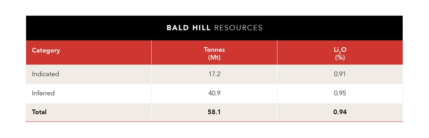 Mineral Resources Image
