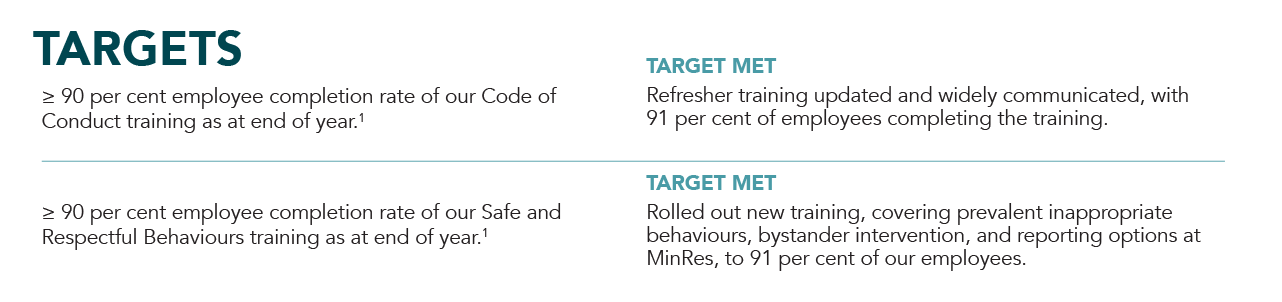 Ethics and Integrity Targets