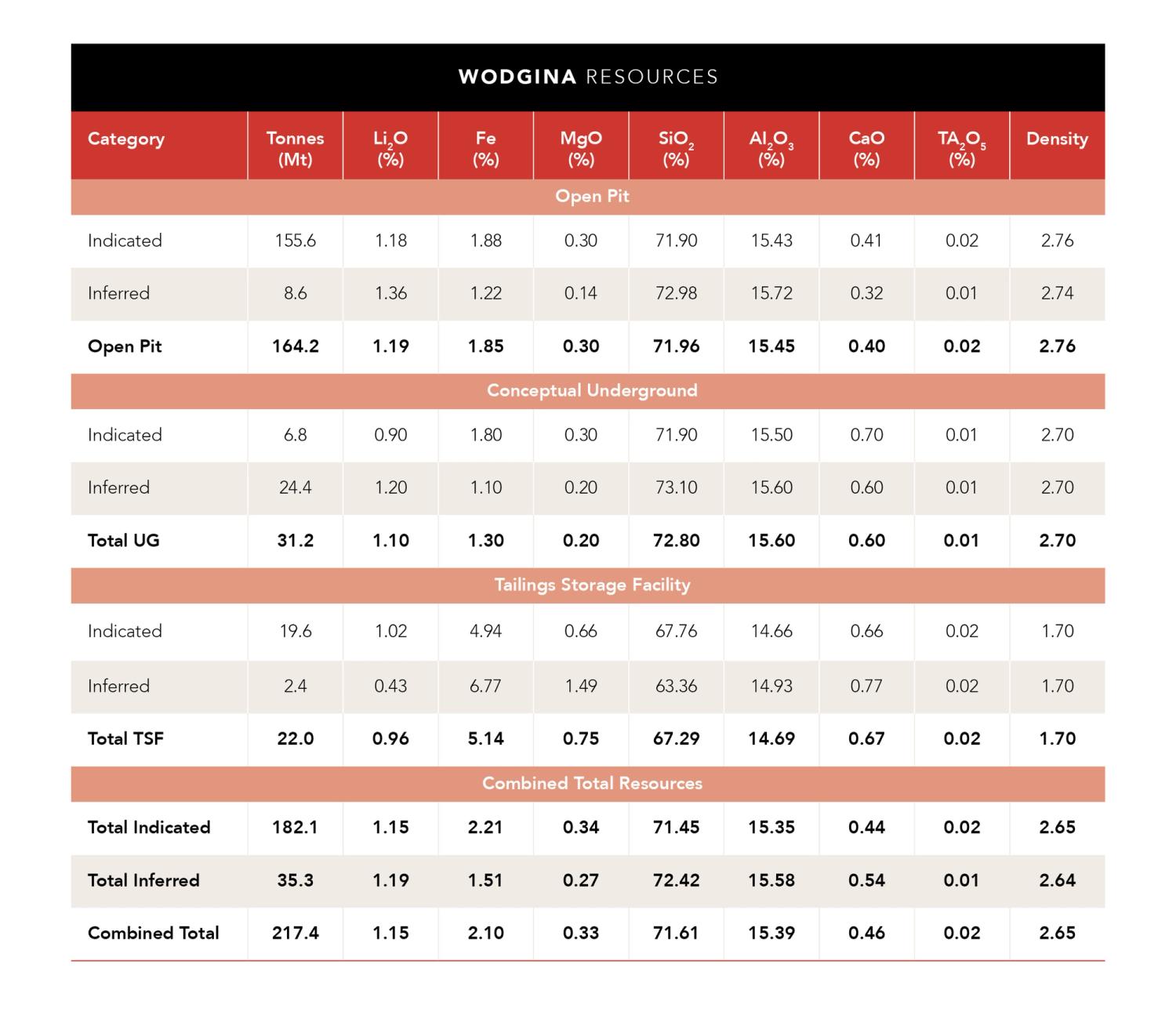 Mineral Resources Image