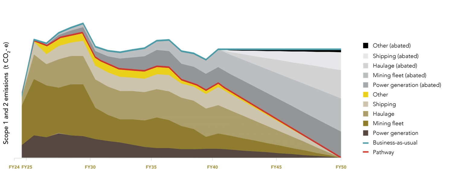 Mineral Resources Image