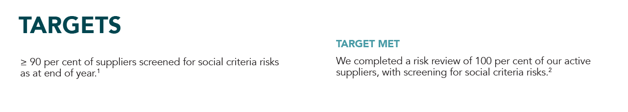 Responsible Supply Chain Targets