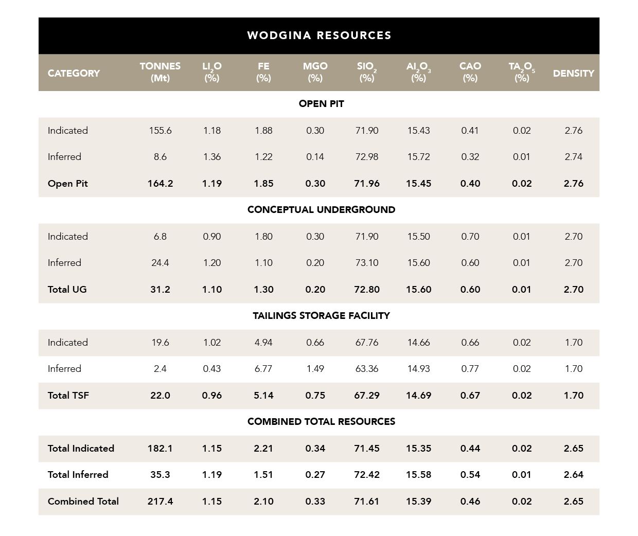 Mineral Resources Image