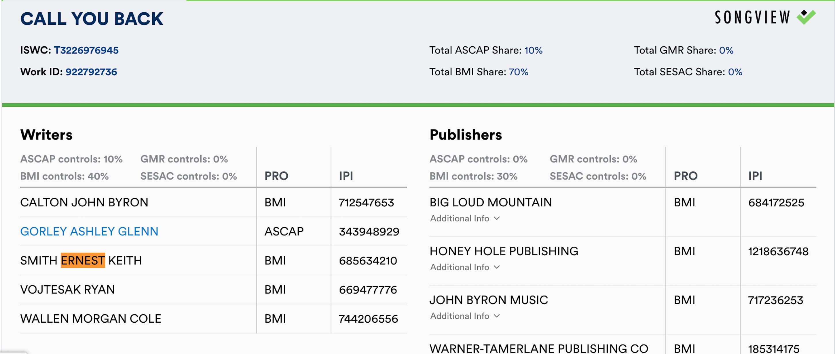 <p>Call You Back Song ASCAP</p>