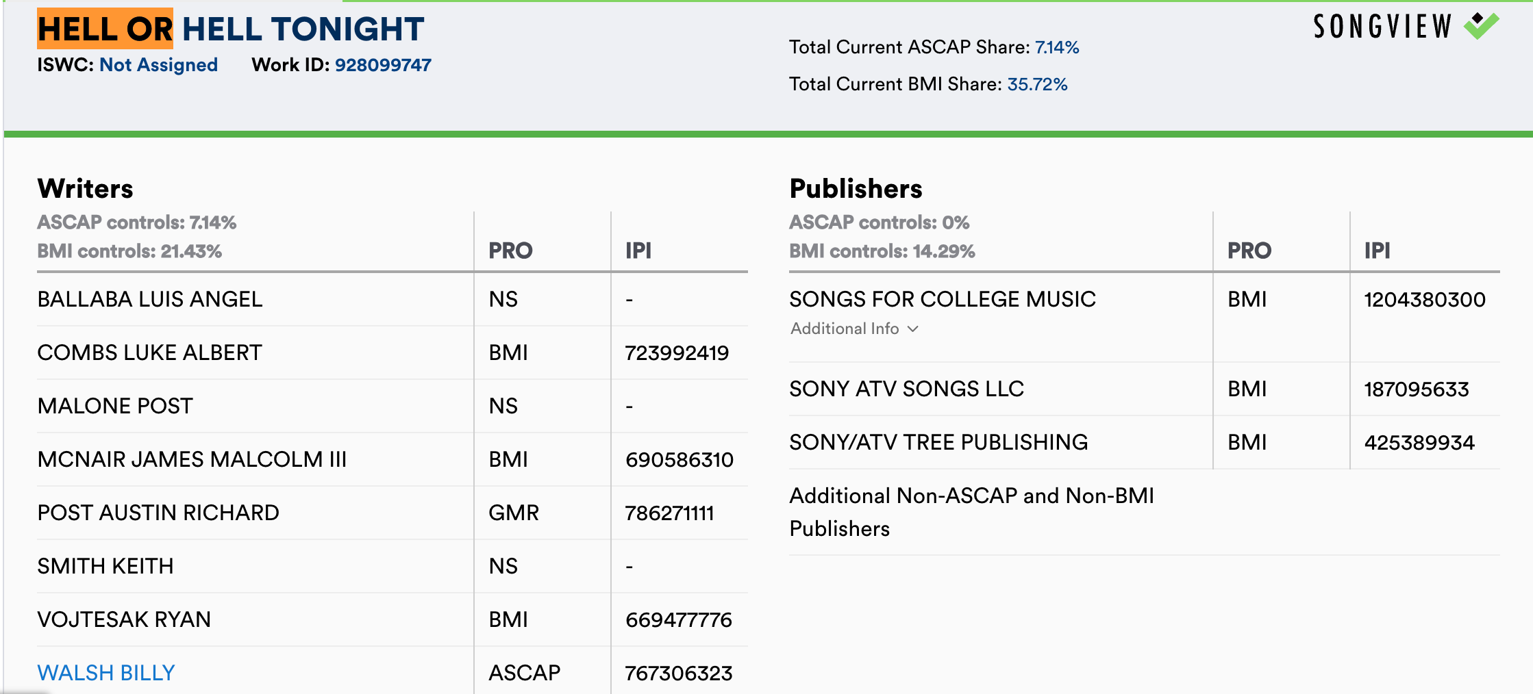 <p>Post Malone - Hell or Hell Tonight ASCAP</p>