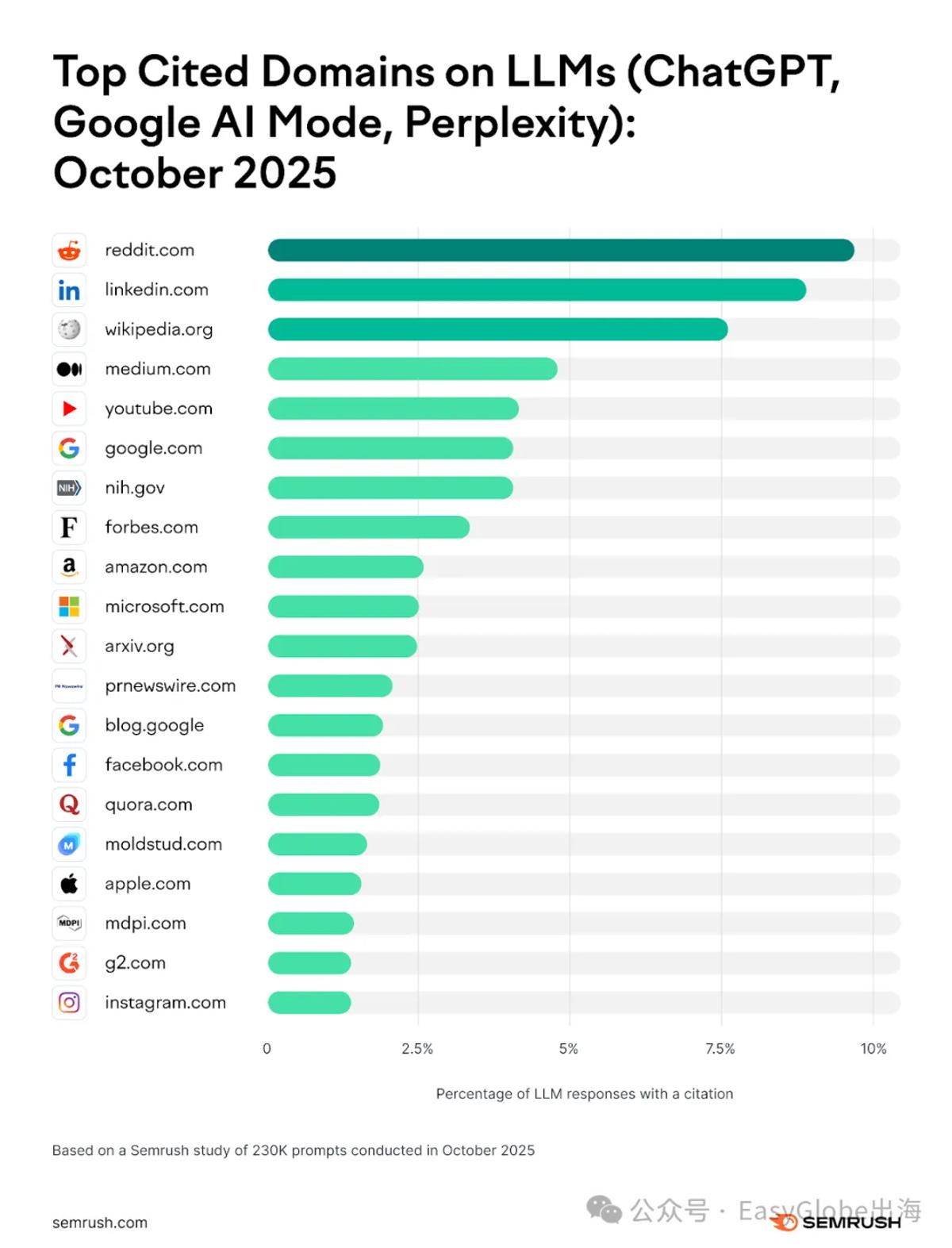 全平台GEO的“万金油”与终极策略